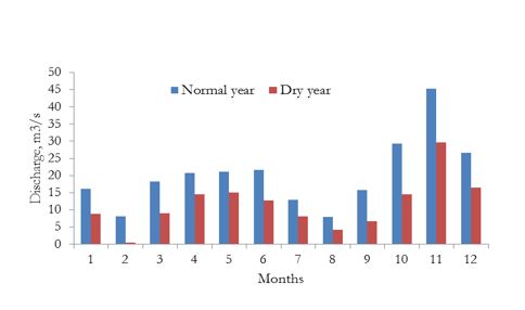 graph 1